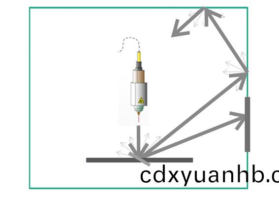 全封閉式防護(hù)外(wai)罩 符合歐系安全設(shè)計(jì)標(biāo)準(zhǔn) 